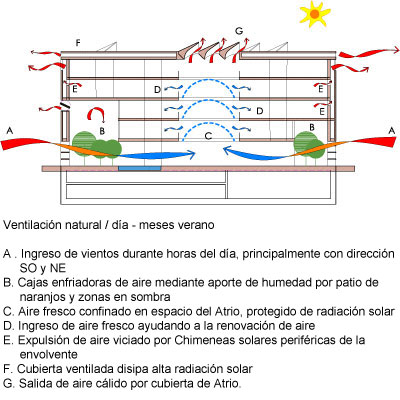 Sede de la Agencia Andaluza de la energía